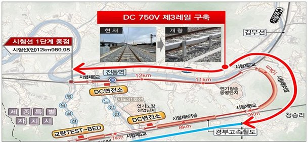 국가철도공단, 오송 철도종합시험선로 제3궤조 신설 완료 : 네이트 뉴스