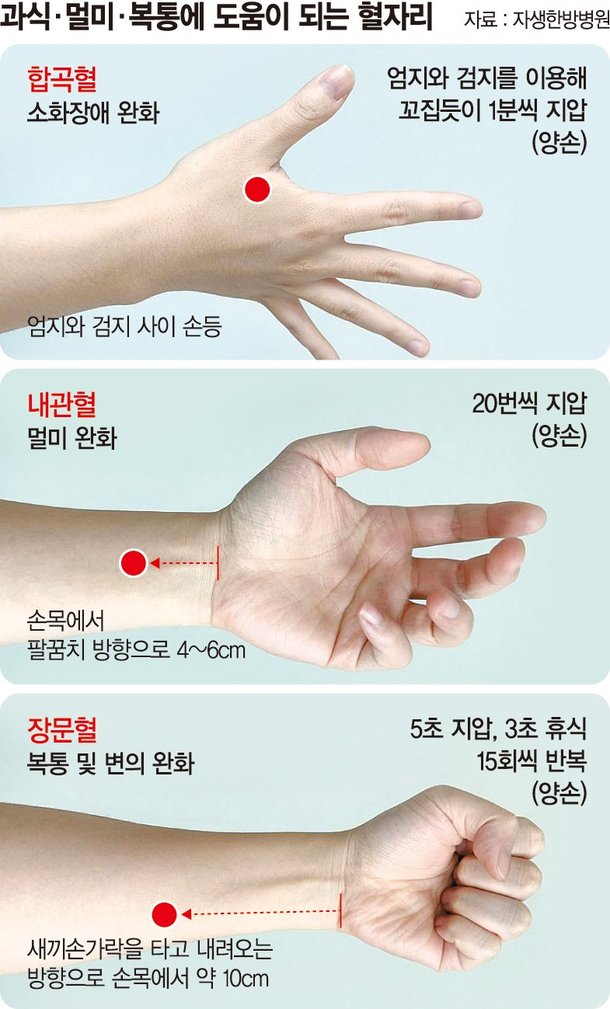 소화 안되면 손 지압…선넘는 질문은 NO [건강한 한가위 고향가는 길] : 네이트 뉴스