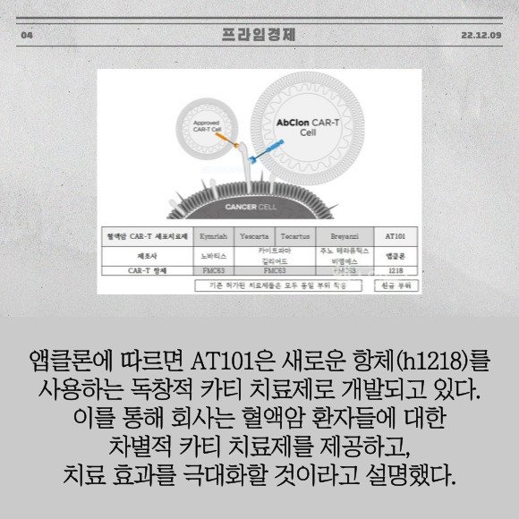 [카드] 앱클론, AT101 美 특허분할출원 : 네이트 뉴스