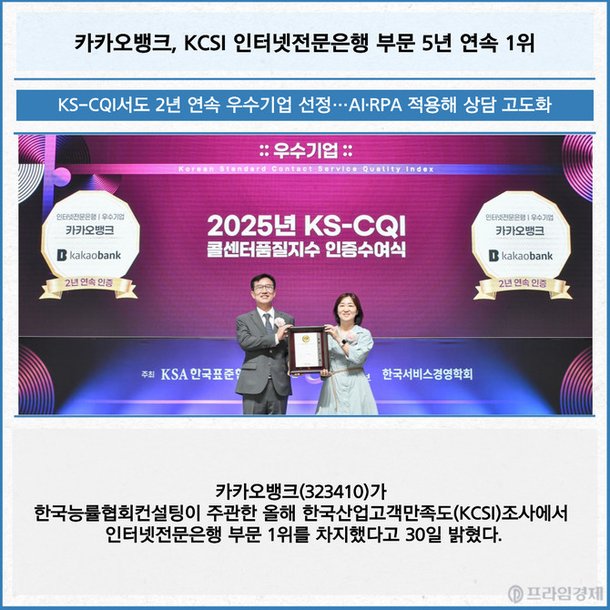 [카드] 카카오뱅크, KCSI 인터넷전문은행 부문 5년 연속 1위 : 네이트 뉴스