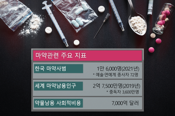 한국의 마약 문제, 수리남 '마약왕' 없앤다고 해결될 수 있을까 [박미랑의 범죄 속으로] : 네이트 뉴스