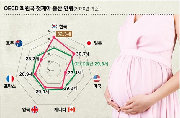35세 이상 산모 급증하는데…전문 의료진 감소·협진 붕괴 : 네이트 뉴스
