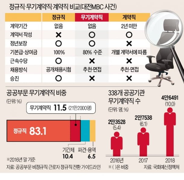대법 대법