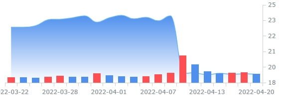 Atandt 1분기 매출 381억 달러 조정 후 주당순이익 77 센트 네이트 뉴스