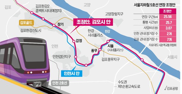 김포-인천 갈등 첨예…'5호선 연장' 신설역도 못정한 채 추진 : 네이트 뉴스