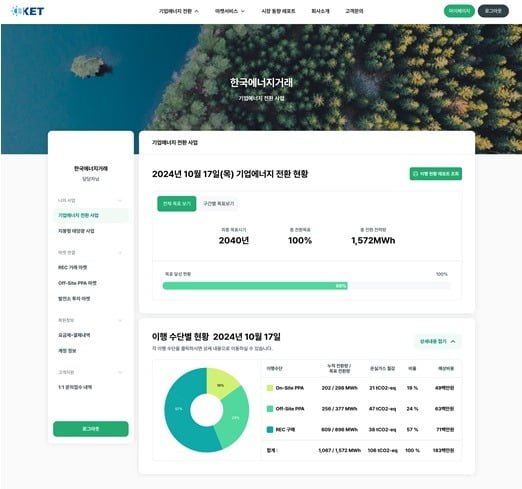한국에너지거래, B2R 플랫폼 출시…RE100 이행 기업과 친환경에너지 연결 : 네이트 뉴스