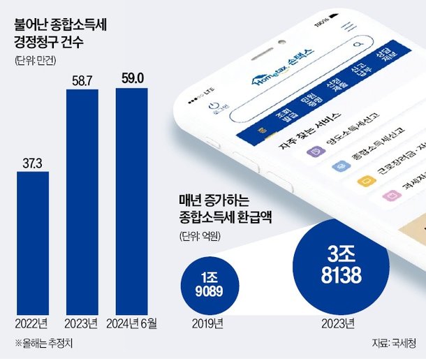 수수료 내던 세금 환급 서비스, 내년부터 무료 : 네이트 뉴스