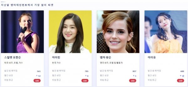 "걸그룹 합성 야동 없애 달라" AI'딥페이크' 청와대 청원에 뭇매 [IT선빵!] : 네이트 뉴스