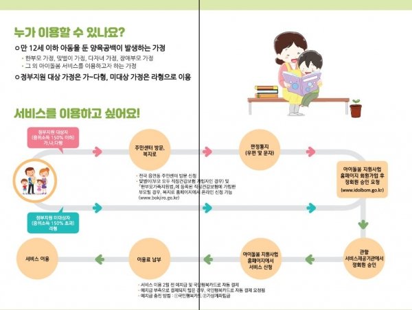 여가부 아이돌봄 관리 엉망부정수급 미고발 중구난방 자격정지 네이트 뉴스 