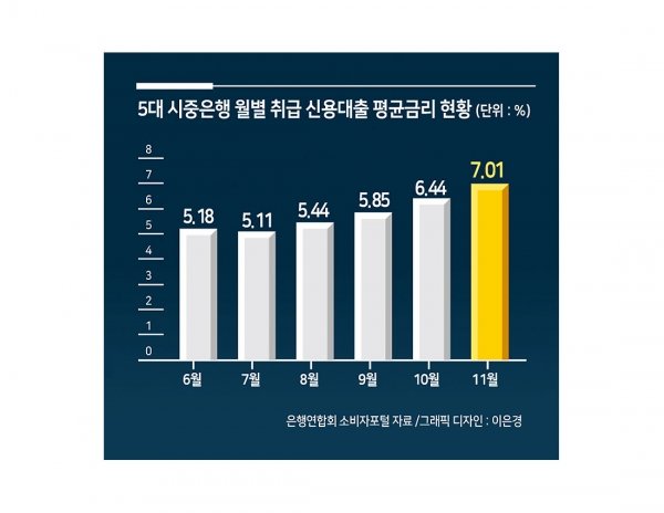 "돈이 있어야 갚지"…'급전 창구'는 연일 붐빈다 : 네이트 뉴스