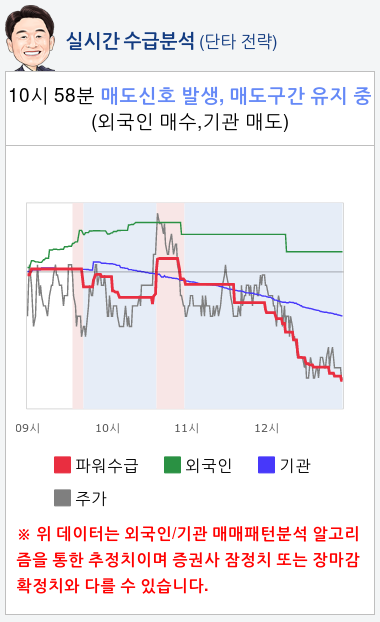 상아프론테크(089980) 종목알파고 분석, 외국인/기관 실시간 수급과 추가 매수 확률은? : 네이트 뉴스