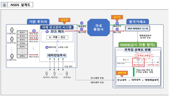 이복현 