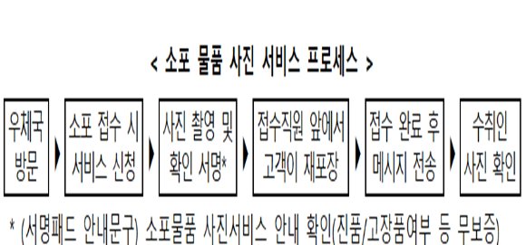우체국 