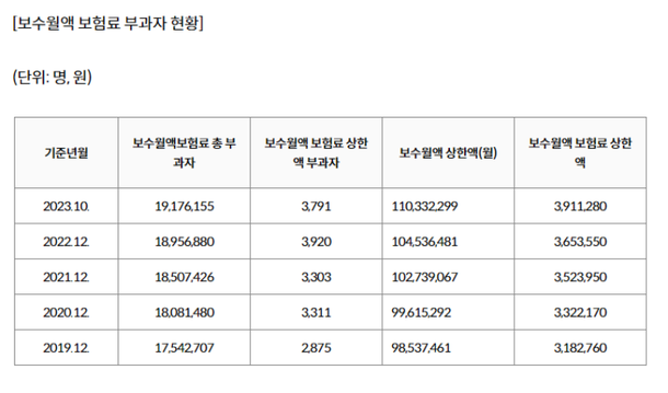 연 1억 아닌 월 1억 버는 상위 0.00019%의 고소득자는 누구? : 네이트 뉴스
