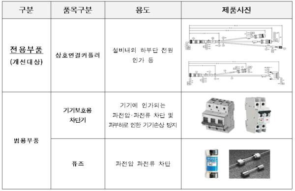 반도체 장비 전용부품 출고·통관 수월해진다 : 네이트 뉴스