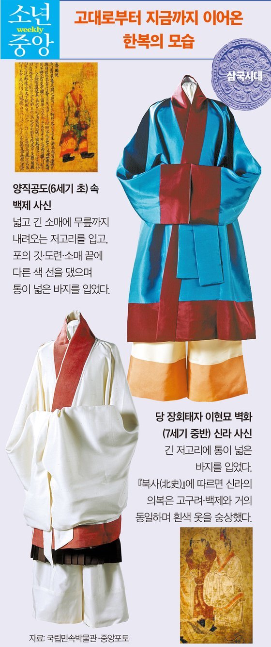 [소년중앙]단아하고 절제된 아름다움…보고 입고 알수록 빠져드는 한복의 매력 : 네이트 뉴스
