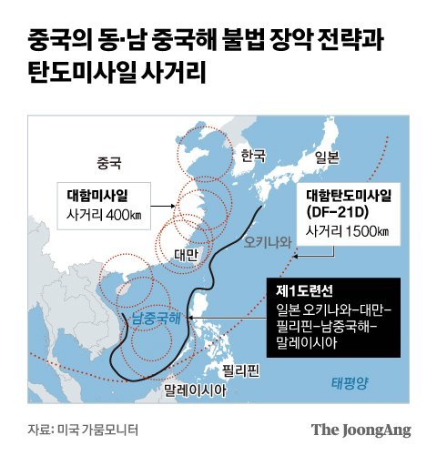 [김민석의 Mr.밀리터리] 대만 사태, 강 건너 불 아니다…학익진 같은 대비책 세워야 : 네이트 뉴스