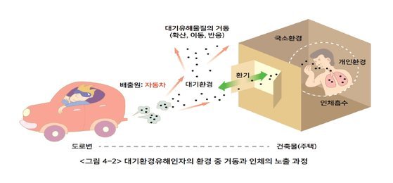 대기환경학회 