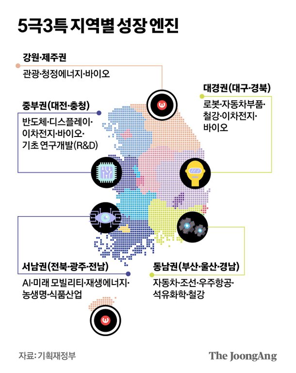 [김두식의 이코노믹스] 외국 기업 투자와 외국 인재 활용해 지방 균형발전 꾀해야 : 네이트 뉴스