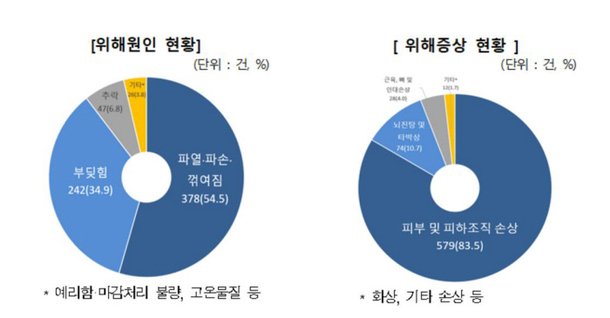 세면대서 아이 씻기다 '와장창'…안전주의보 발령 : 네이트 뉴스