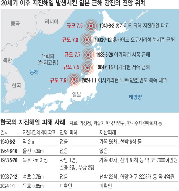 동해까지 지진해일…안전지대 아닌 한반도를 보았다 : 네이트 뉴스