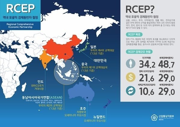 RCEP 체결로 한 걸음 더 성장할 대한민국 : 네이트 뉴스