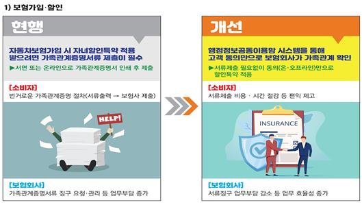 [보도자료] ｢보험업법 시행령｣ 개정안 국무회의 통과 - 반려동물(640만 가구), 레저·여행 등 일상생활의 다양한 위험을