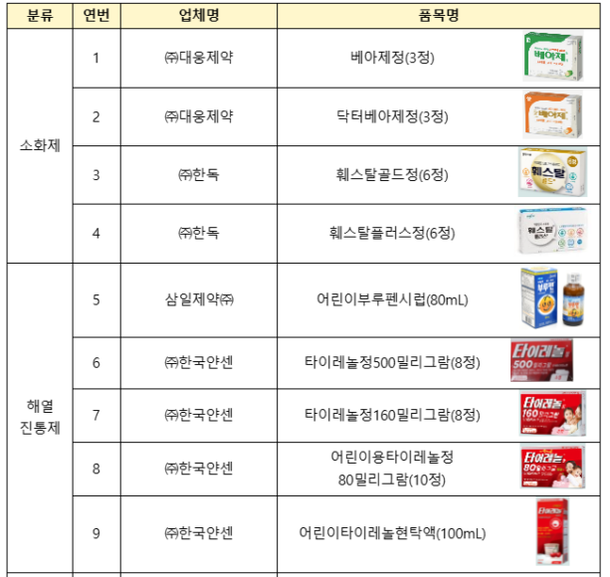 명절에 갑자기 설사, 화상, 소화불량에는? : 네이트 뉴스