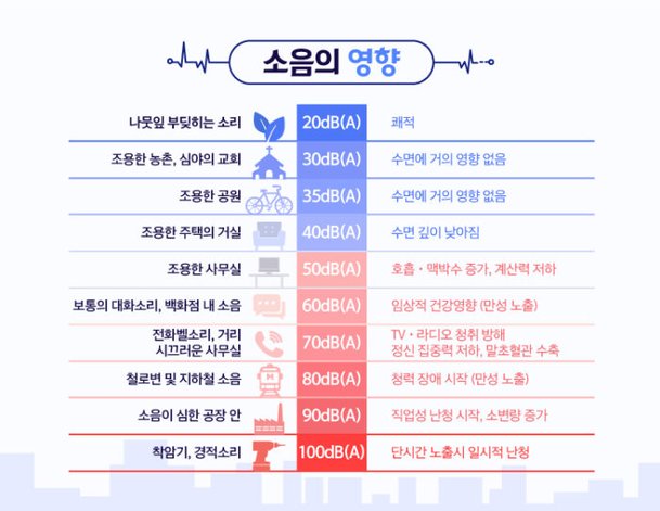 노이즈캔슬링 기능, 난청 예방? : 네이트 뉴스