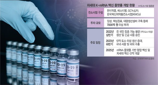 백신주권 힘합친 K바이오 Mrna백신 공동개발 한다 네이트 뉴스 7750