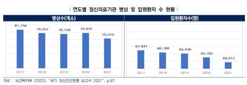 중증정신질환자 가정지역 내 치료재활 위해 지역사회 체계 확립 필요 네이트 뉴스