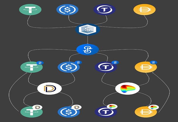 국내 디파이 프로젝트 제타프로토콜, ETF 토큰 ZUSD 출시 : 네이트 뉴스