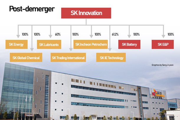 SK Innovation's No.2 shareholder NPS to vote nay on battery spinoff ...