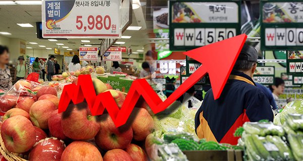 S. Korea's inflation at near 10-year high of 3.7% Nov, may exceed ...