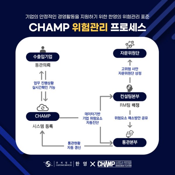관세법인 한영, 자체 관세위험관리 플랫폼 'CHAMP' 신규 오픈 : 네이트 뉴스