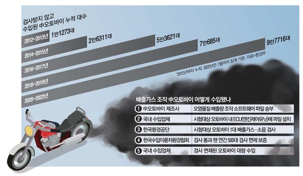 [ܵ] Ⱑ Ʈ 1븸 ˻ϸ 500 : 네이트 뉴스