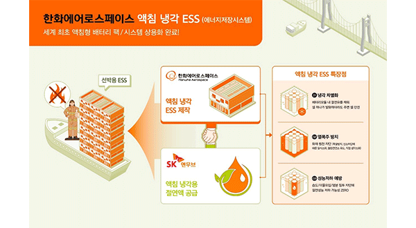 Hanwha, SK develop world's 1st non-flammable ESS for ships : 네이트 뉴스