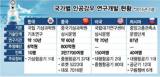 [Mt리포트]한반도 8배 인공강우 시설 만드는 中…역사만 60년 : 네이트 뉴스