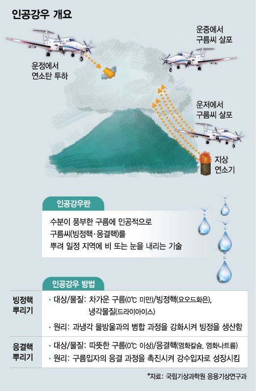 [Mt리포트]사상 첫 해상 인공강우 실험…기대효과는 '글쎄' : 네이트 뉴스