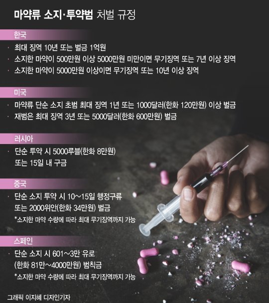 마약 단순 초범은 대부분 '집행유예', 왜? : 네이트 뉴스