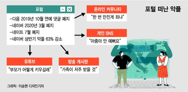 유튜버·인플루언서·기자…대한민국은 악플과의 전쟁中 : 네이트 뉴스