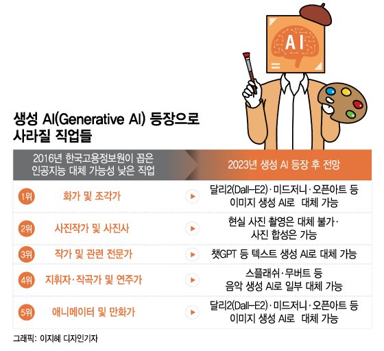 치킨 농장 안에 투자되고 있는 인공지능과 로봇 기술! 🐔🤖