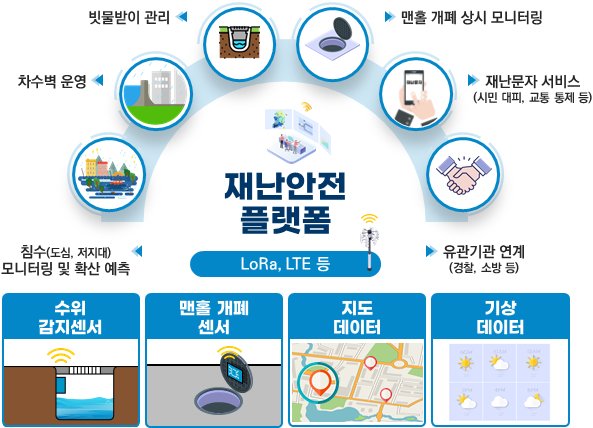 Ai·iot로 침수 예고 맨홀 작업자 케어…디지털 안전모델 공모 네이트 뉴스