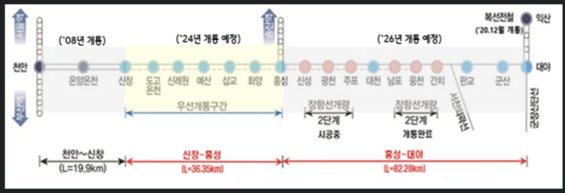 철도공단 충청본부, 장항선 복선전철 신창～홍성 구간 전기 공급 : 네이트 뉴스