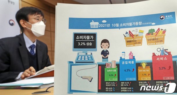 '10월 소비자물가 3.2% 상승, 가파르게 오르는 물가' : 네이트 뉴스