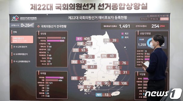 22대 총선 현황은? : 네이트 뉴스
