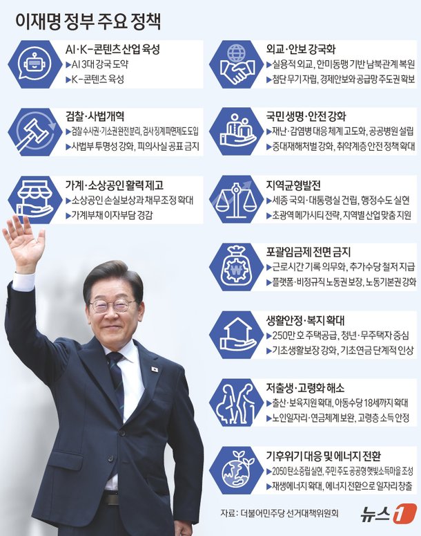[그래픽] 이재명 정부 주요 정책 : 네이트 뉴스