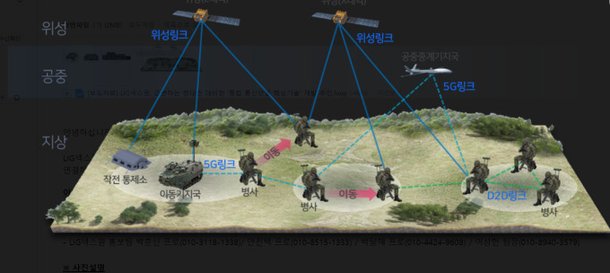 LIG넥스원, '통합 통신단말 핵심기술'개발 추진 : 네이트 뉴스