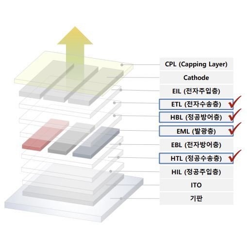 [뉴스핌 라씨로] 솔루스첨단소재, 4분기 中 전자소재 공장 가동한다…신규 소재 개발도 박차 : 네이트 뉴스