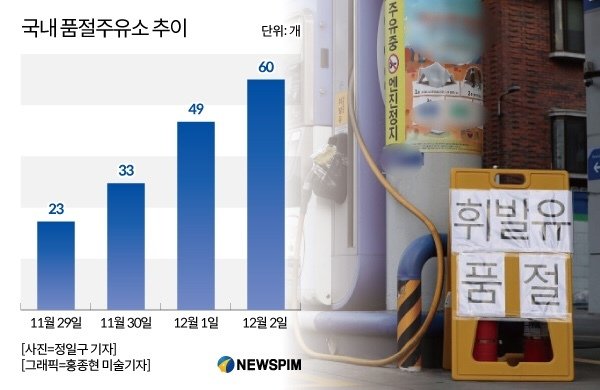 2일 전국 품절 주유소 60곳 확대…세종 등 지방 추가 품절 : 네이트 뉴스
